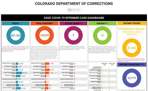 Cdoc Covid 19 Dashboards Colorado Department Of Corrections Tableau