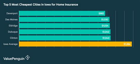 We did not find results for: Average Home Insurance Cost. who has the cheapest homeowners insurance quotes in texas. free ...