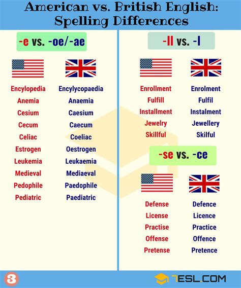 Important American And British Spelling Differences 7esl British