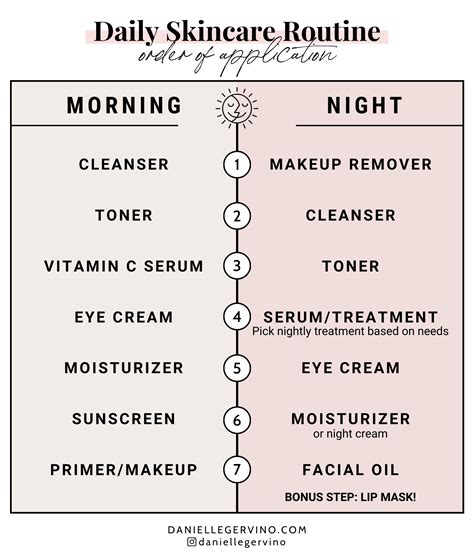 Simple Skincare Routine And Order Of Application Simple Skincare