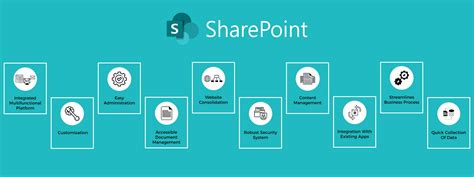 Benefits Of Using Microsoft Sharepoint Computing Australia