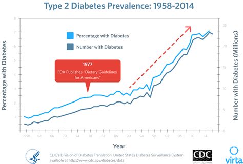 Before using any weight loss drug how hypertension affects your cardiac risk. How Do Carbohydrates Affect Your Blood Pressure - The ...