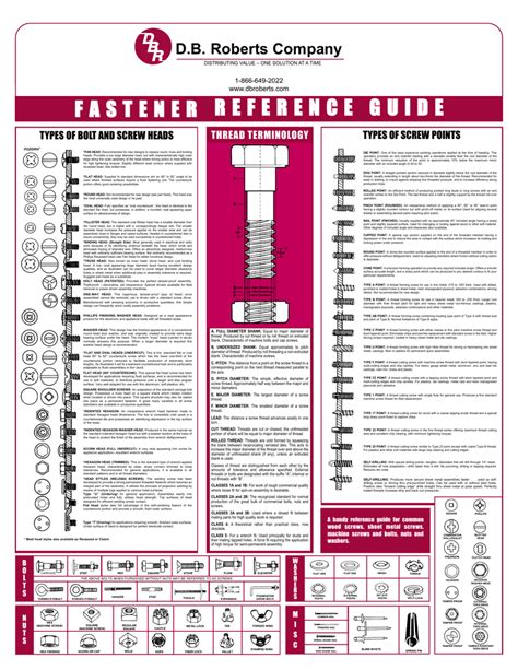 Fastener Types Chart Printable
