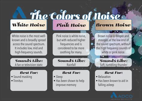 The Colors Of Noise — Adco Hearing Products