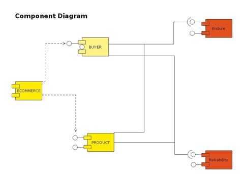 Component Diagram Explained Edrawmax Online