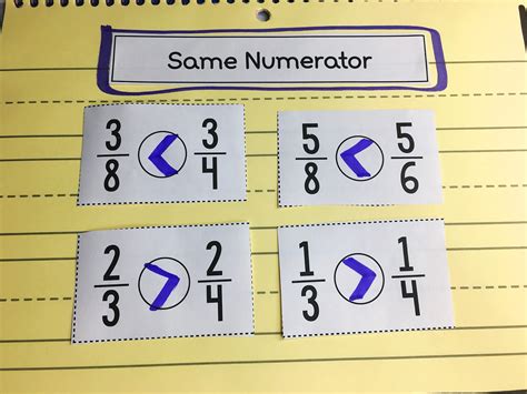 Upper Elementary Snapshots: Ways to Compare Fractions