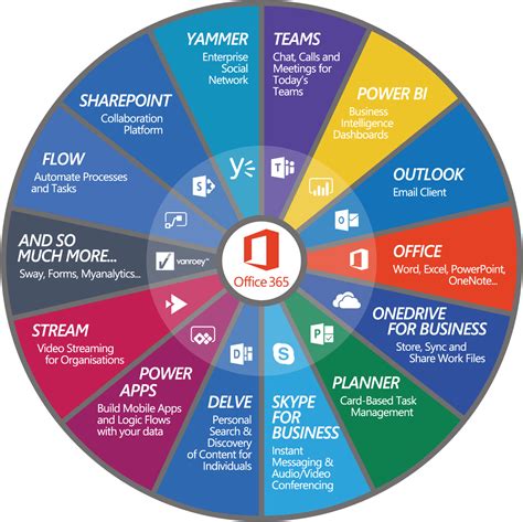 What is the difference between microsoft 365 apps for business vs microsoft 365 apps for enterprise. Office 365, SharePoint 2019 & Teams: discover ...