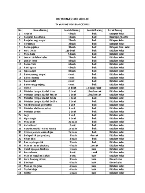 Daftar Inventaris Sekolah