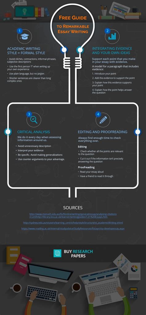 As much as students are taught to have ambitions and high dreams this cannot come true if they do not know how to turn their dreams into reality. How to Write a Remarkable Essay Infographic - e-Learning ...