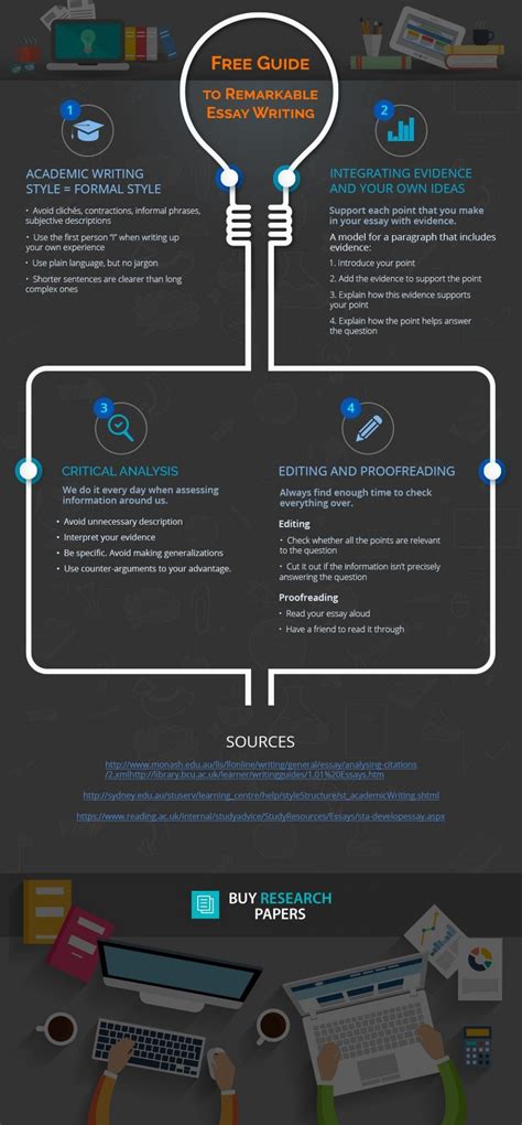 Your grades will be especially important in landing your first job, or when applying to graduate school. How to Write a Remarkable Essay Infographic - e-Learning ...