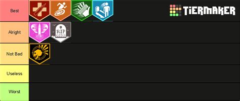 Call Of Duty Cold War Zombies Perks Tier List Community Rankings TierMaker