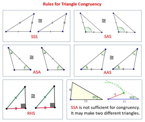Always be sure to go back through your old homework and quizzes. How to Prove Triangles Congruent - SSS, SAS, ASA, AAS ...