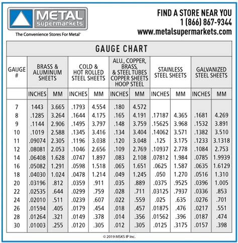 Sheet Metal Gauge Chart Metal Supermarkets