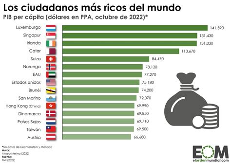 Los Países Con El Pib Per Cápita Más Alto Mapas De El Orden Mundial Eom