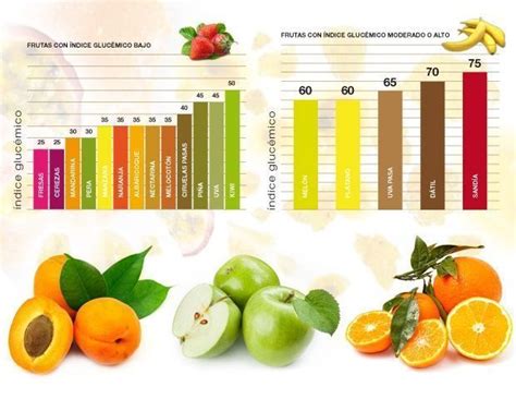 Beneficios De La Fruta Para Deportistas Nutrición Deportiva