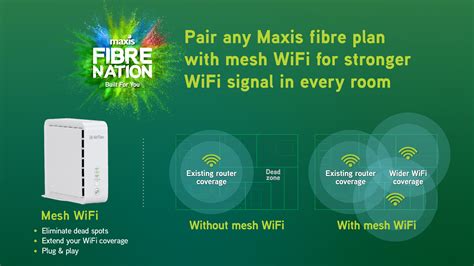 Just go to test my home wifi on your maxis app. Maxis introduces new fibre plan with speeds of up to ...