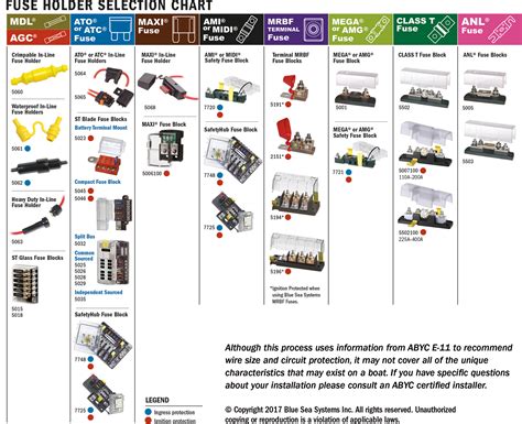 Fuses are classified into different types depending on their usage purpose and application. Part 2: Select a Fuse and Fuse Holder For Your DC Product ...