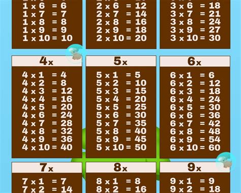 La oca de las tablas de multiplicar ¿queréis divertiros multiplicando? las tablas de multiplicar - MMeGAMES