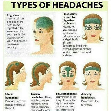 Types Of Headaches And What They Mean Migraines Remedies Headache Types Headache Remedies