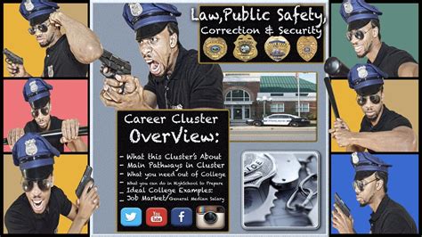 Career Cluster What Is Law Public Safety Correction Security