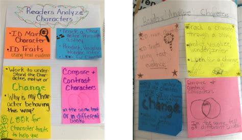 Interactive Anchor Charts A Love Story Chart And Chat