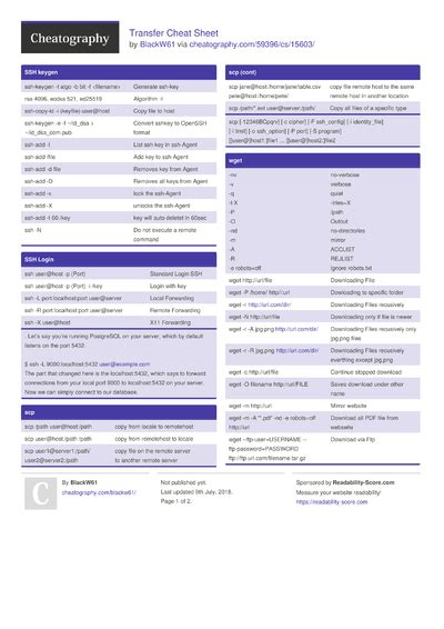 3 Curl Cheat Sheets Cheat Sheets For Every Occasion