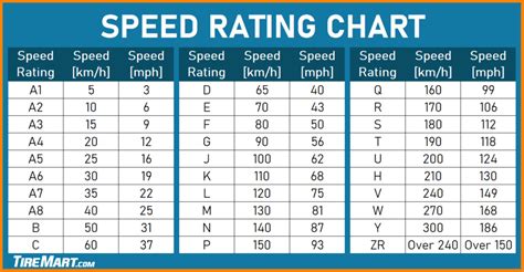 Diskriminieren Bereinstimmung Fu Ball Tire Speed Rating Chart