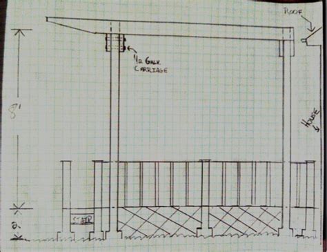 They could be free standing in your backyard or attached to your house. Pergola Rafter Tails - Building & Construction - DIY Chatroom Home Improvement Forum