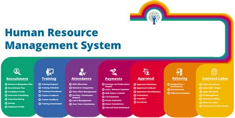 Human Resources Management Program Management And Leadership