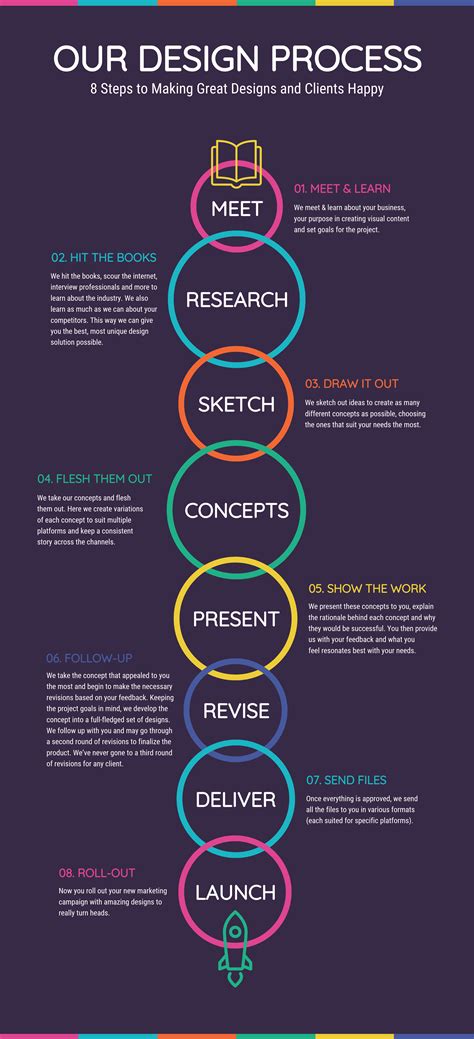 12 New Timeline Infographic Ideas Templates And Examples Daily Design