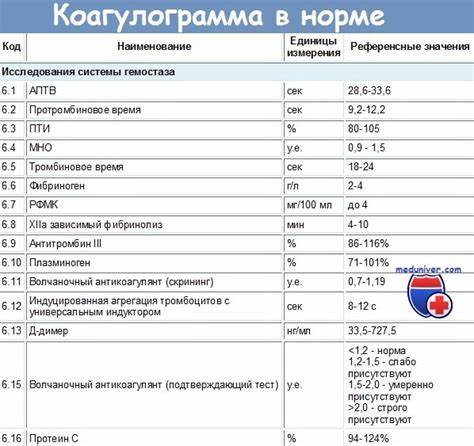Диета для анализа крови