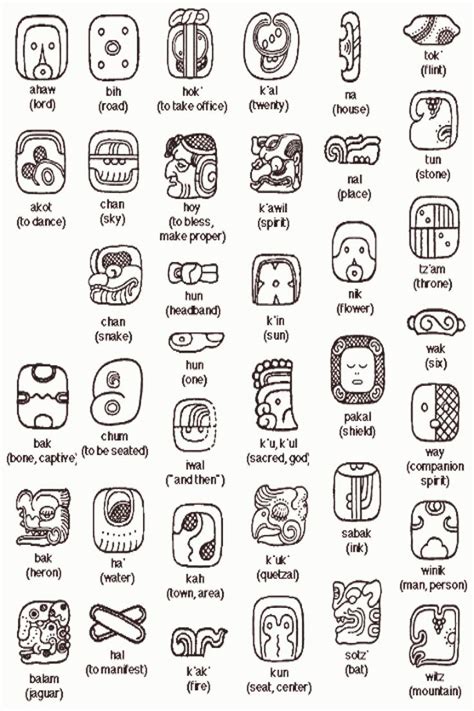 Mayan Symbols PreColumbian Art And Culture Mayan Symbols Mayan