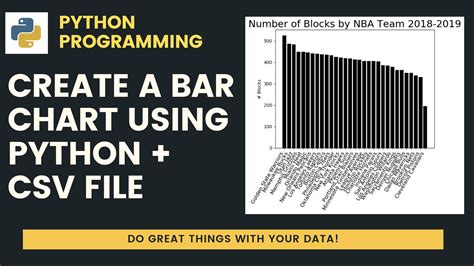 Create A Bar Chart In Python Using Matplotlib And Pandas Smoak