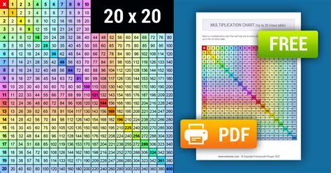 Multiplication Tables From 1 To 20 Printable Pdf