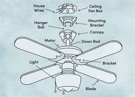 Ceiling Fan Installation Learn All Of The Parts Of A Ceiling Fan