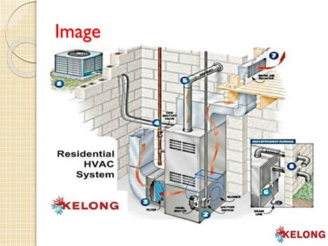 Ppt How Design Supply And Installations Hvac Ducting Kelong Hvac