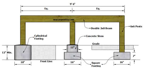 deck footings size chart deck design and ideas