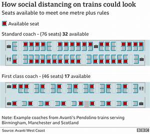 Coronavirus What 39 S The Risk On Transport Bbc News