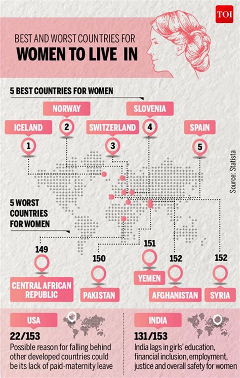 Infographics Best And The Worst Countries For Women Myrepublica The New York Times Partner