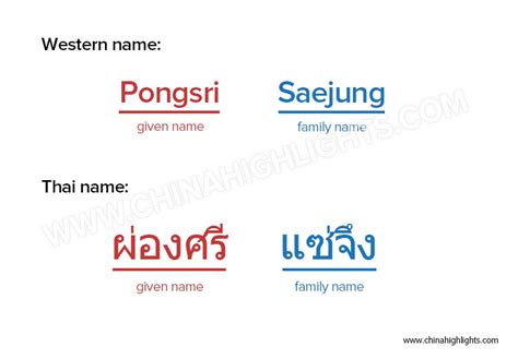 Thai Names And Meanings 100 Popular Boygirl Names