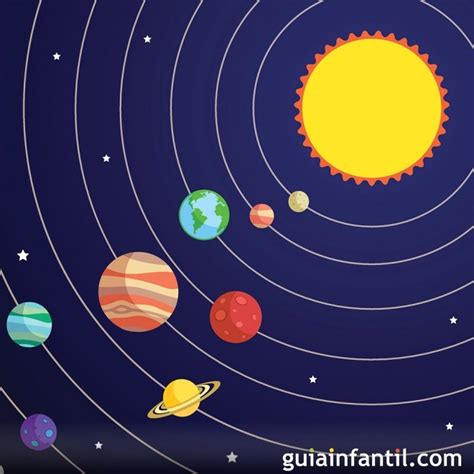 Cada planeta tiene su propio tamaño, el color, el período de rotación alrededor del sol y muchos otros parámetros. Cuento corto del Sistema Solar para niños