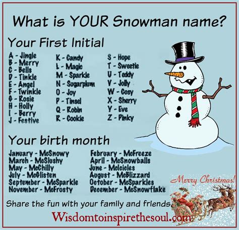 What Is Your Snowman Name