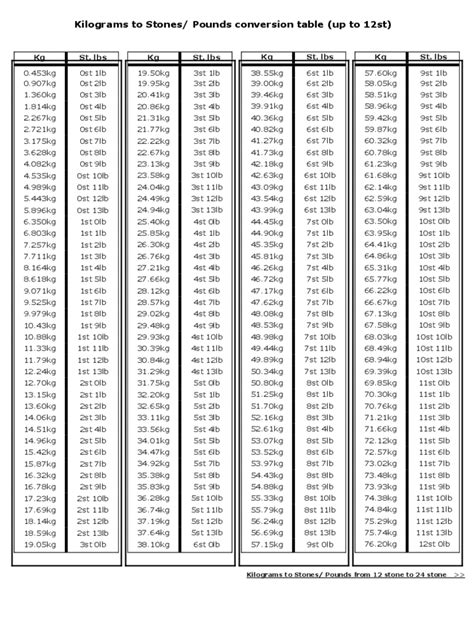Kilograms To Pounds Conversion Chart Printable 2023 Calendar Printable