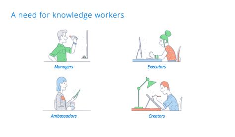 Why Companies Should Optimize For The Needs Of Knowledge Workers