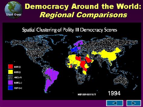 Democracy Around The World Regional Comparisons