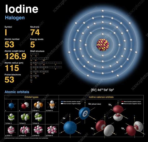iodine atomic structure stock image  science photo library