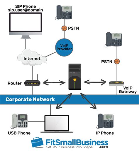 Comprehending The Benefits Of An Ip Pbx System For Your Business