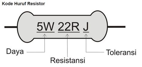 Perbedaan Resistansi Dan Resistor Chart Conversion Imagesee
