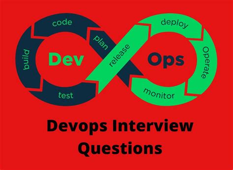 Top 20 Devops Interview Questions 2019the Mostly Common Ones By