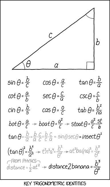 Trigonometry Formula Sin Cos Tan Math Is Fun